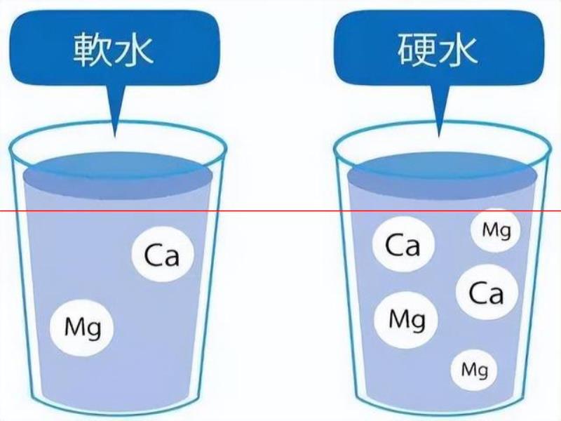 做精釀啤酒，如何處理釀造用水？